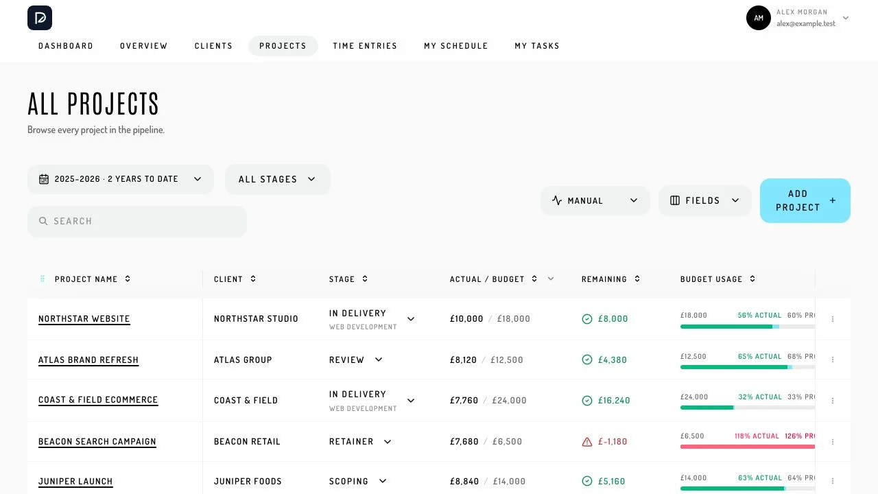 Project list with stages, spend and budget indicators